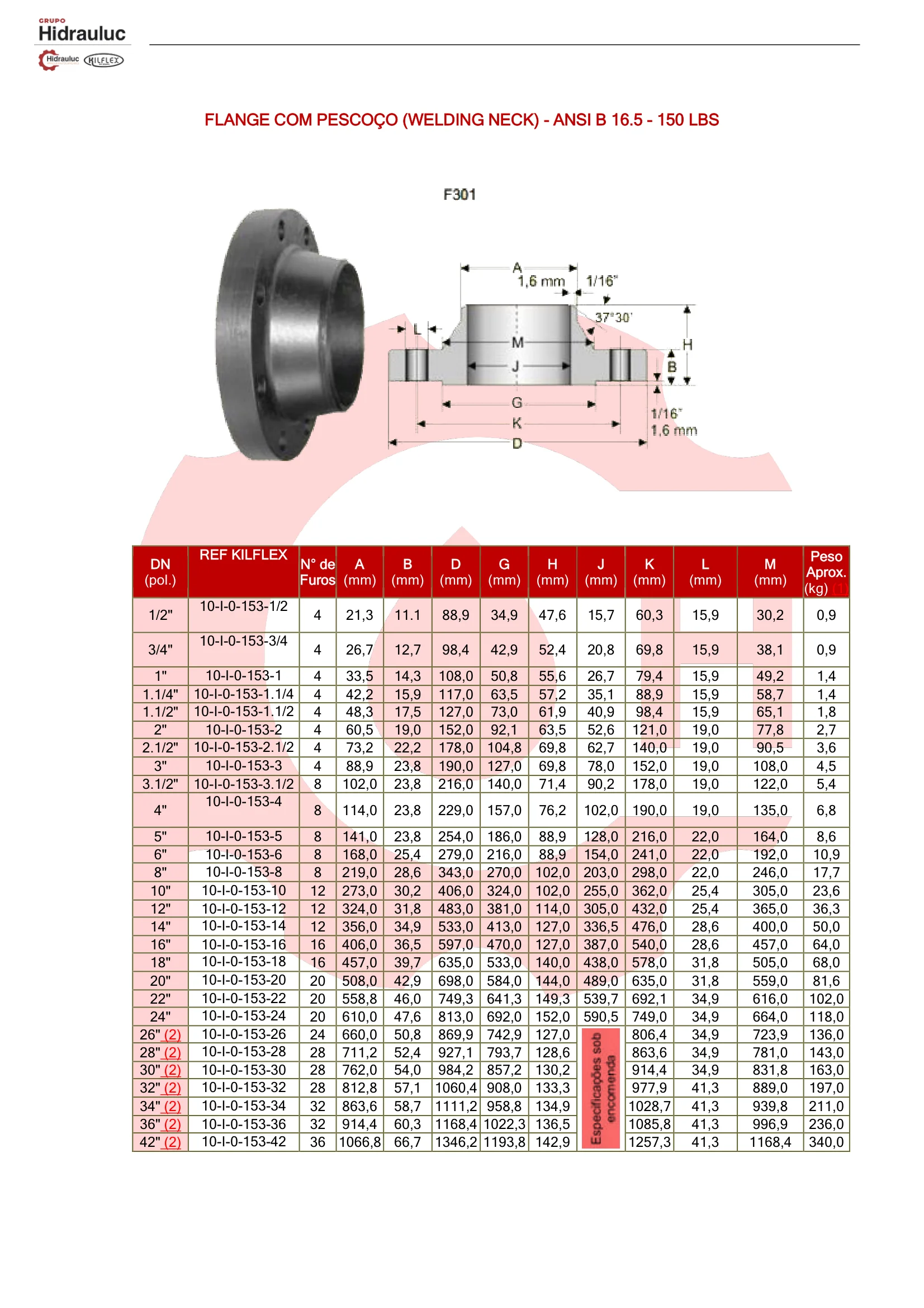 FLANGE COM PESCOÇO